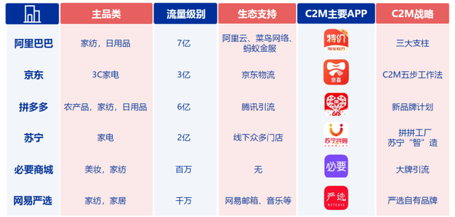 巨头博弈与外溢的达摩克利斯之剑 一张“小人物选票”正如何倒逼平台降维之战？